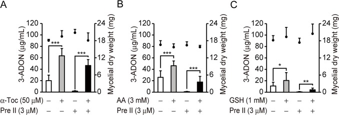 Fig 5