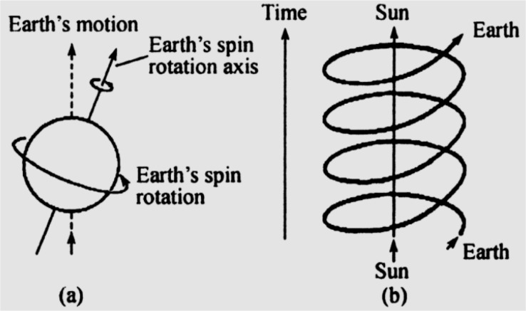 Fig. 6: