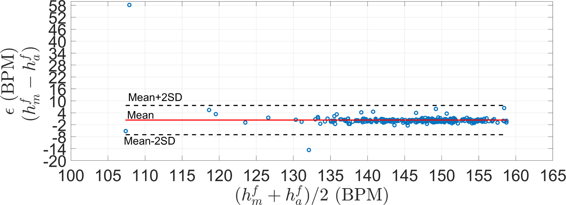 Figure 8: