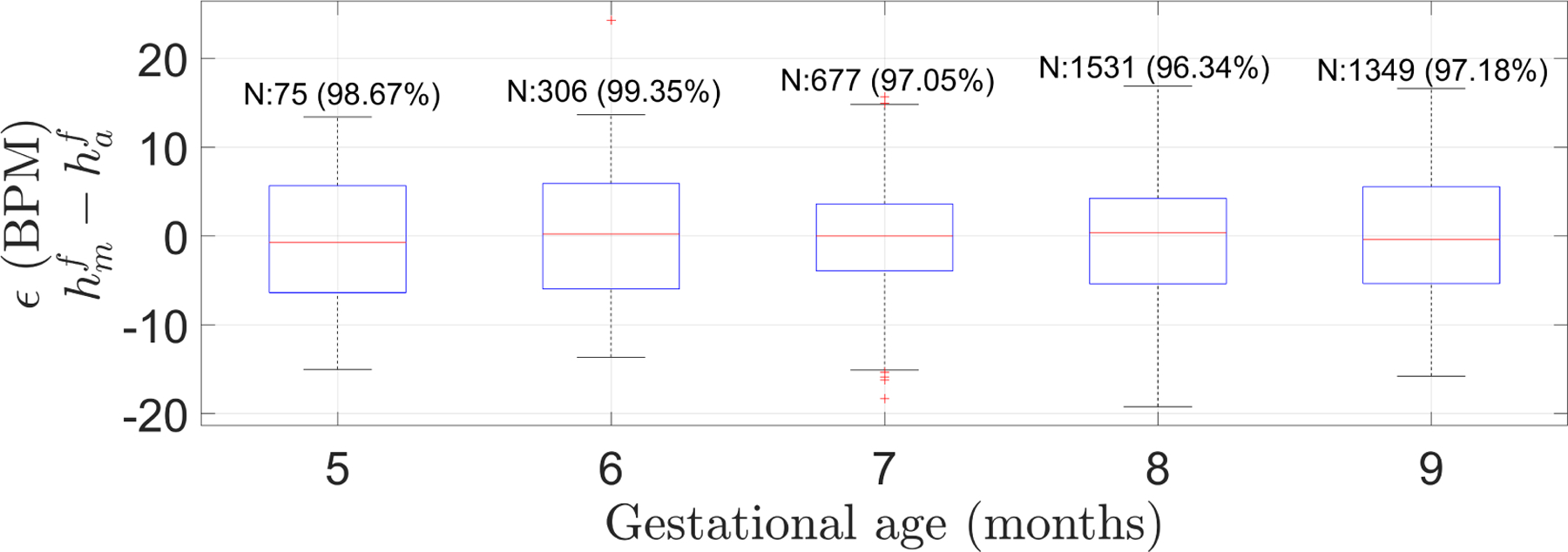 Figure 14: