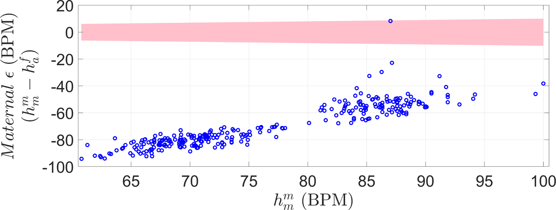 Figure 9: