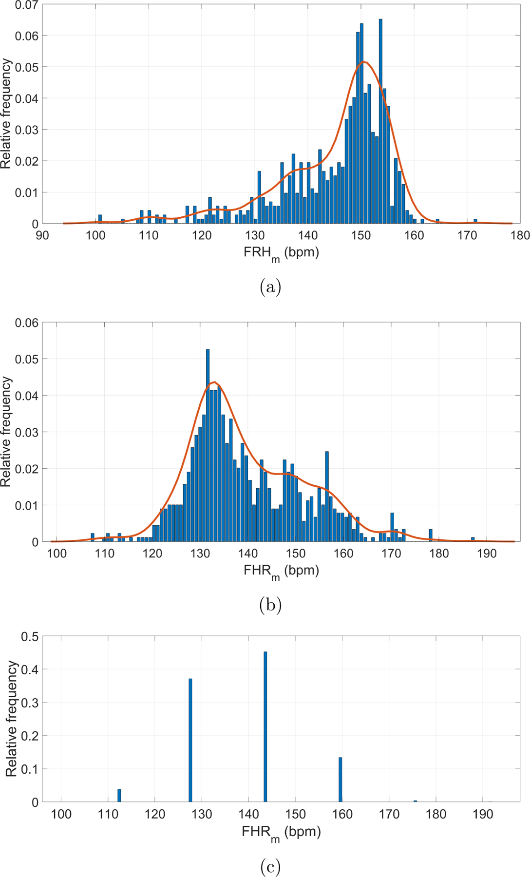 Figure 4: