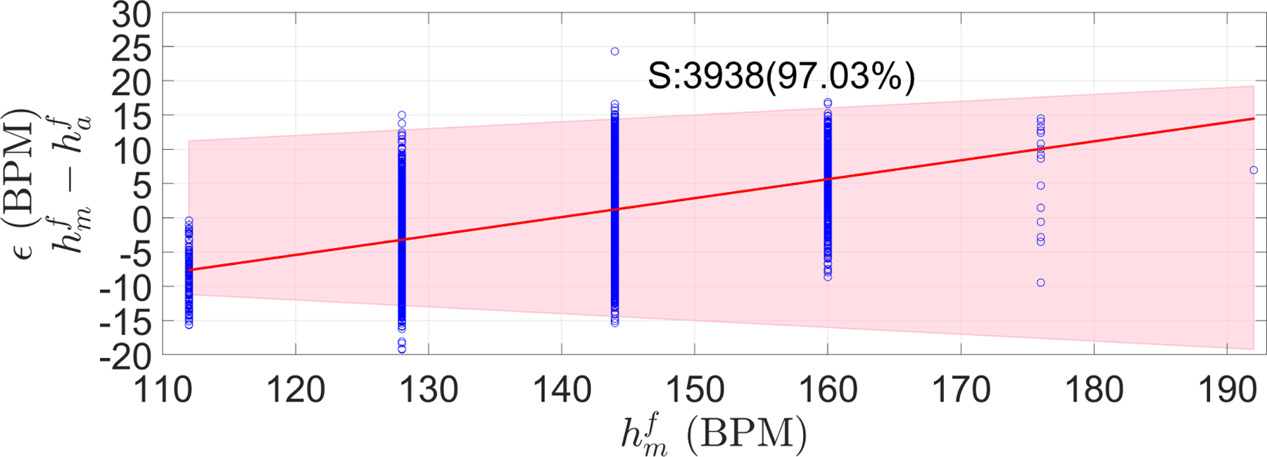 Figure 12: