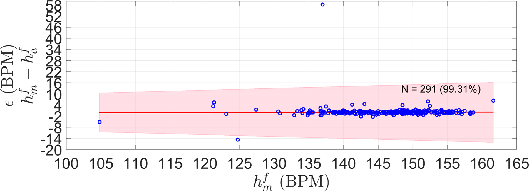 Figure 7: