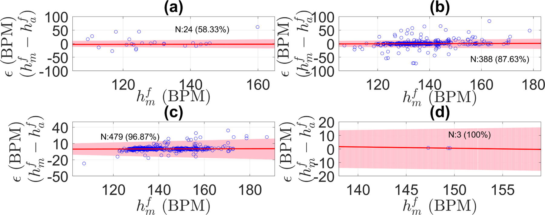 Figure 10: