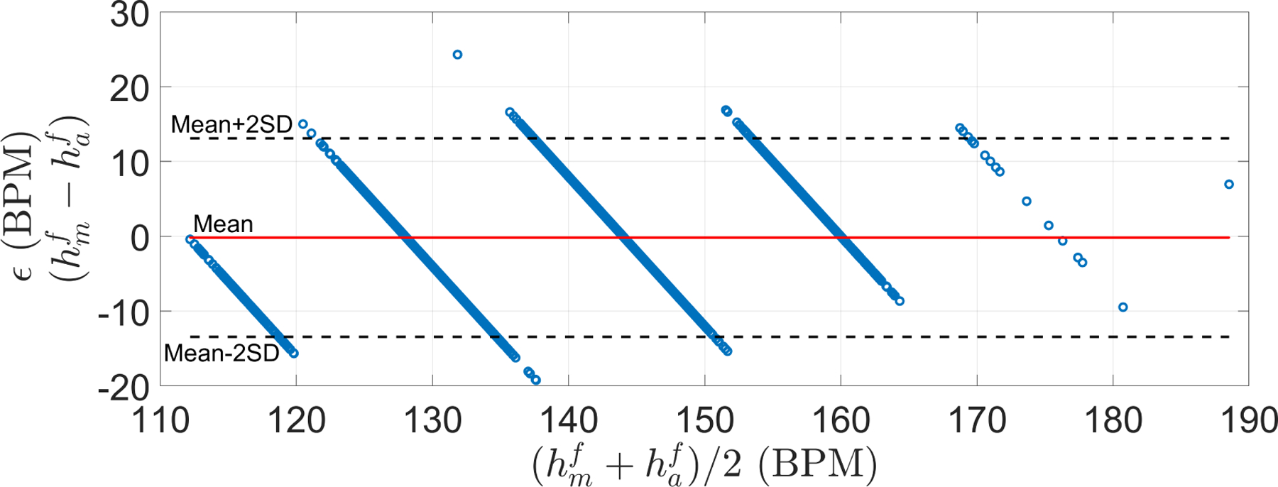 Figure 13: