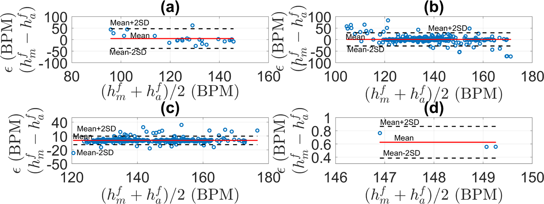 Figure 11: