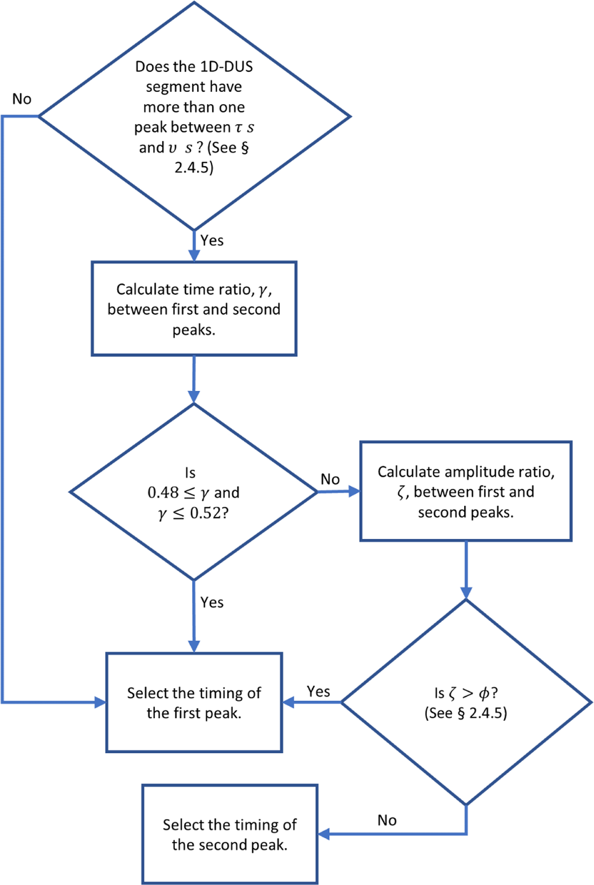 Figure 5: