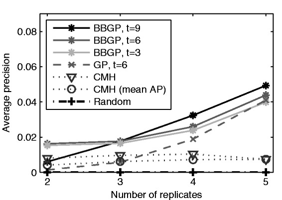 Fig. 5.