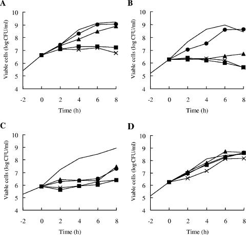 FIG. 2.