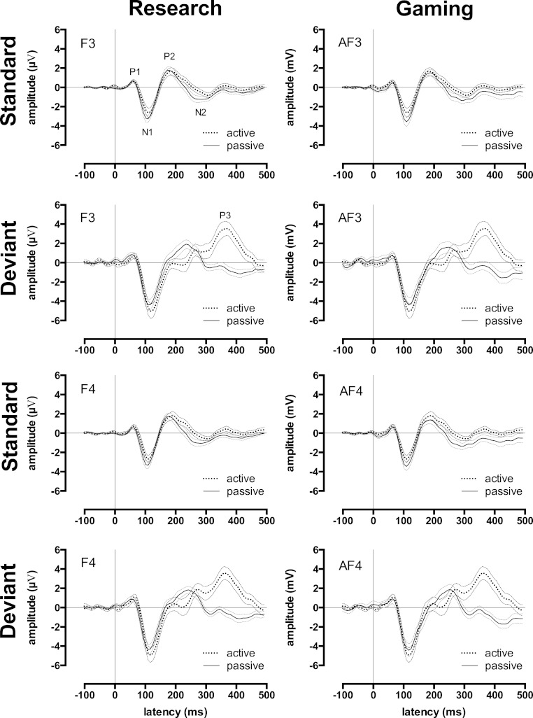 Figure 2