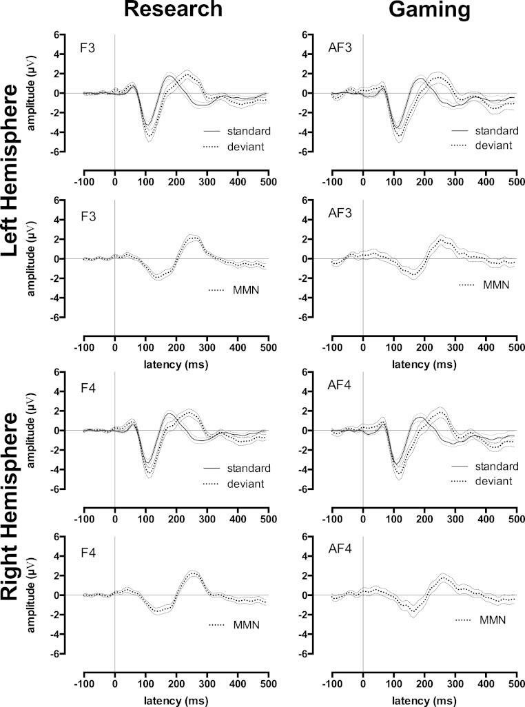 Figure 3