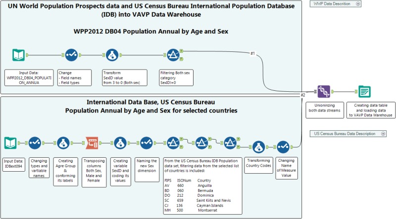 Figure 3