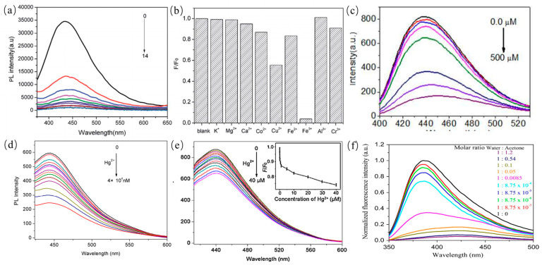 Figure 18