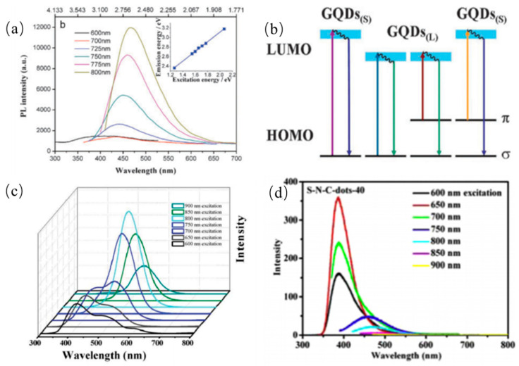 Figure 15