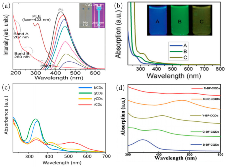 Figure 10