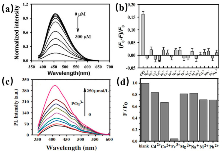 Figure 19