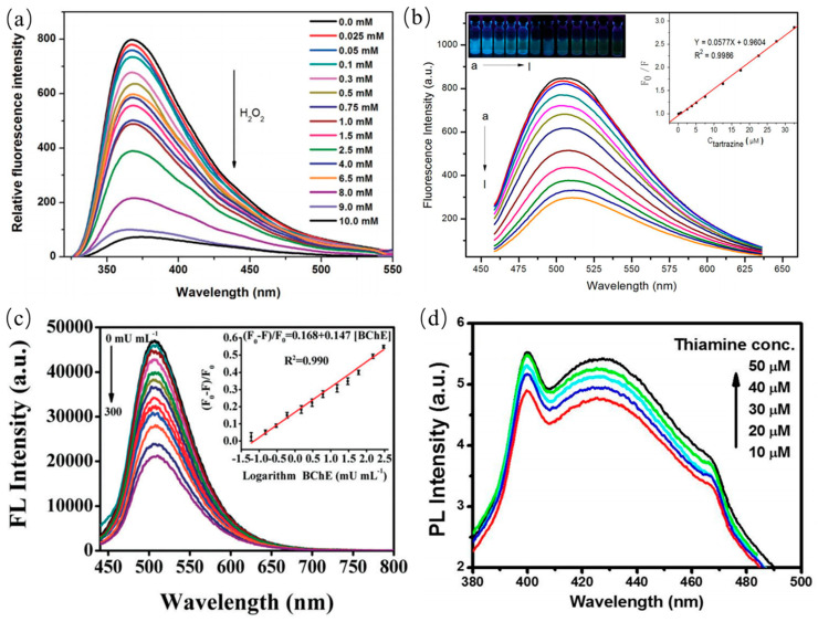 Figure 20