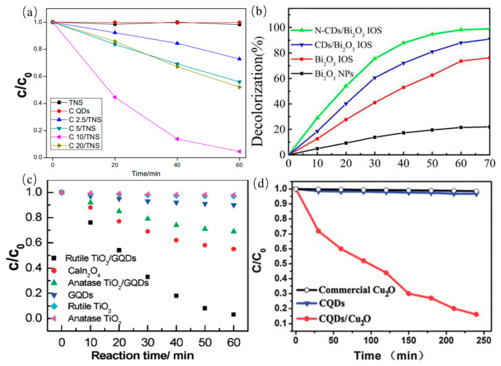 Figure 23