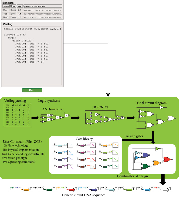 Figure 7