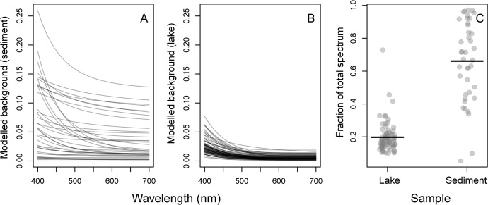 Fig 9