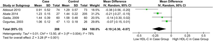 Figure 3