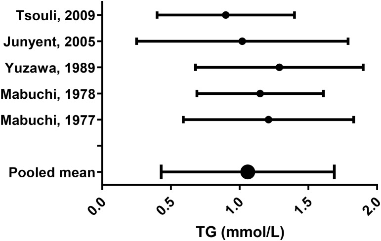 Figure 10