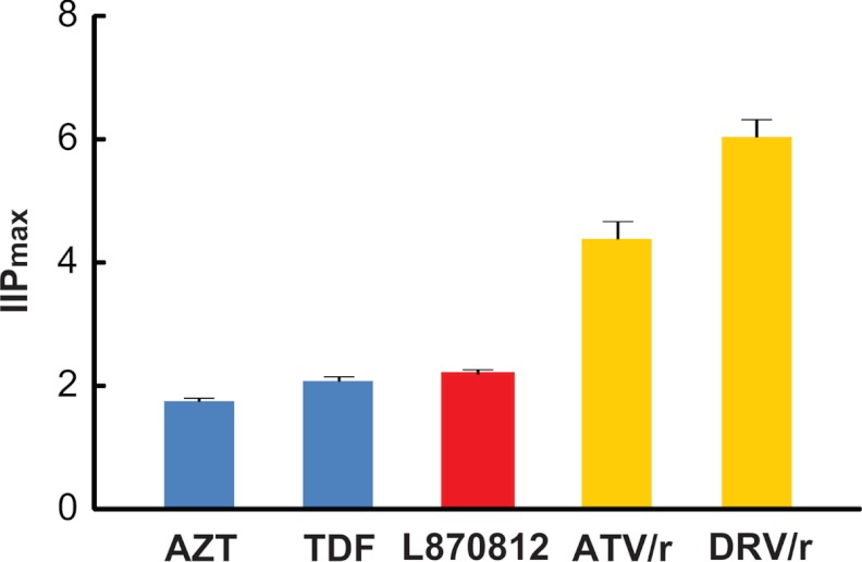 Fig 4