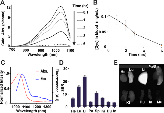 Fig 4.