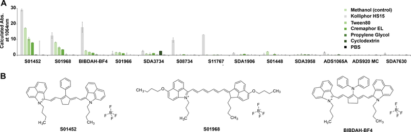 Fig 1.