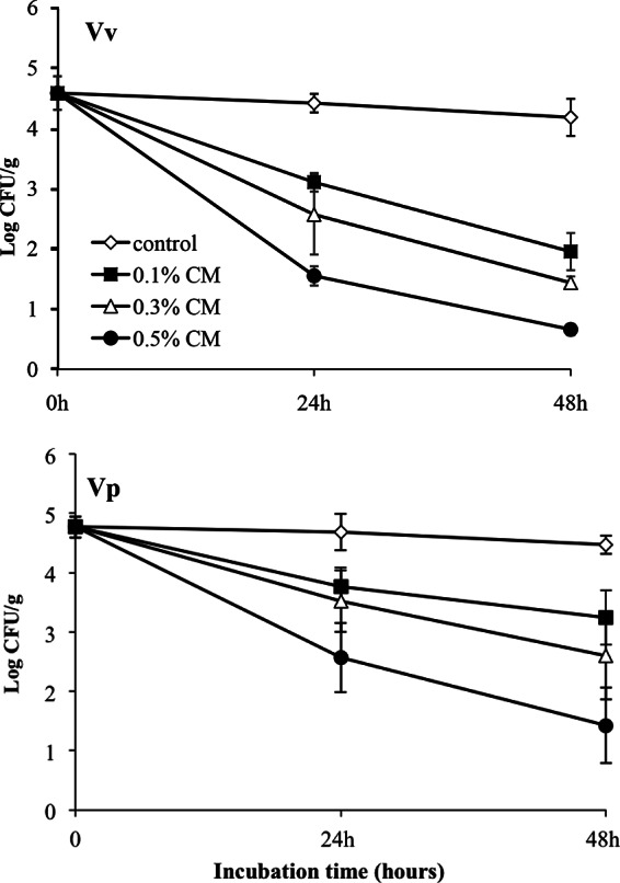 FIG 3