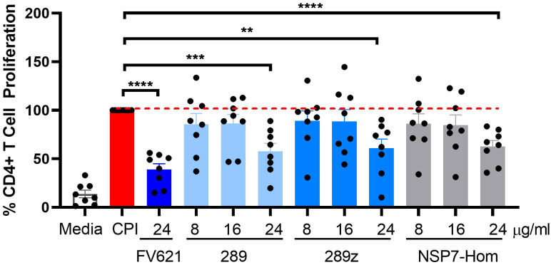 Figure 5