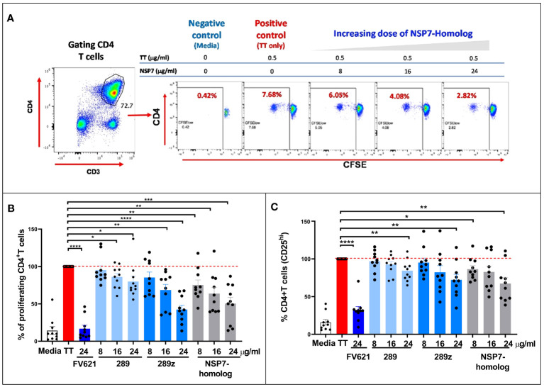 Figure 4