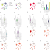 Extended Data Fig. 2