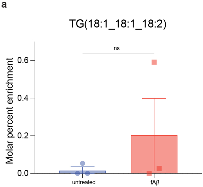 Extended Data Fig. 8