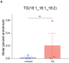 Extended Data Fig. 8