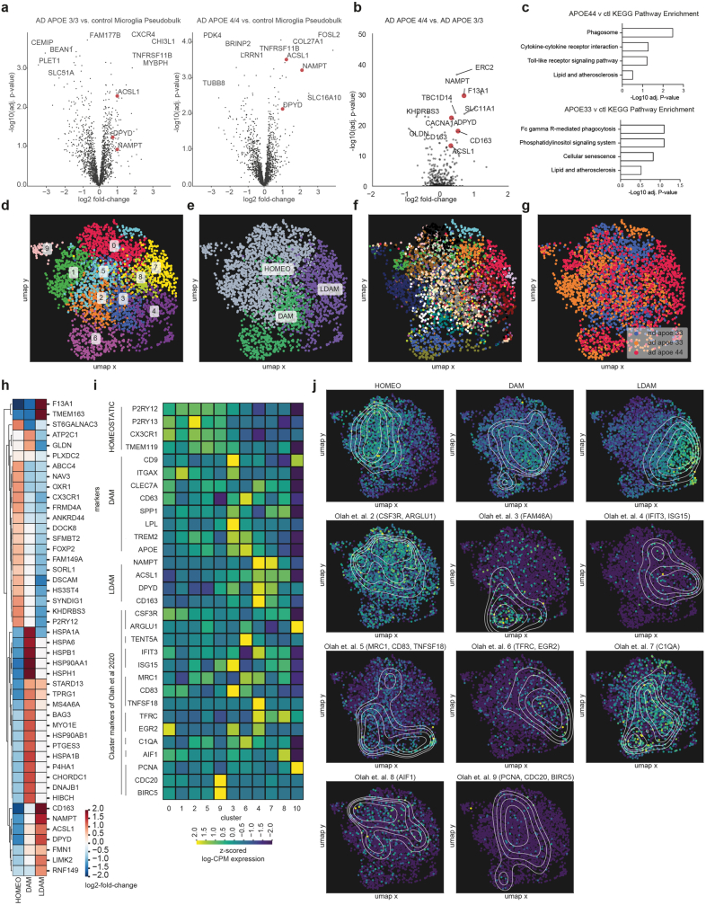 Extended Data Fig. 3