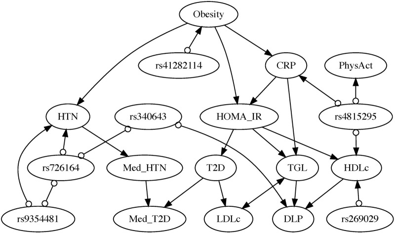 FIGURE 3