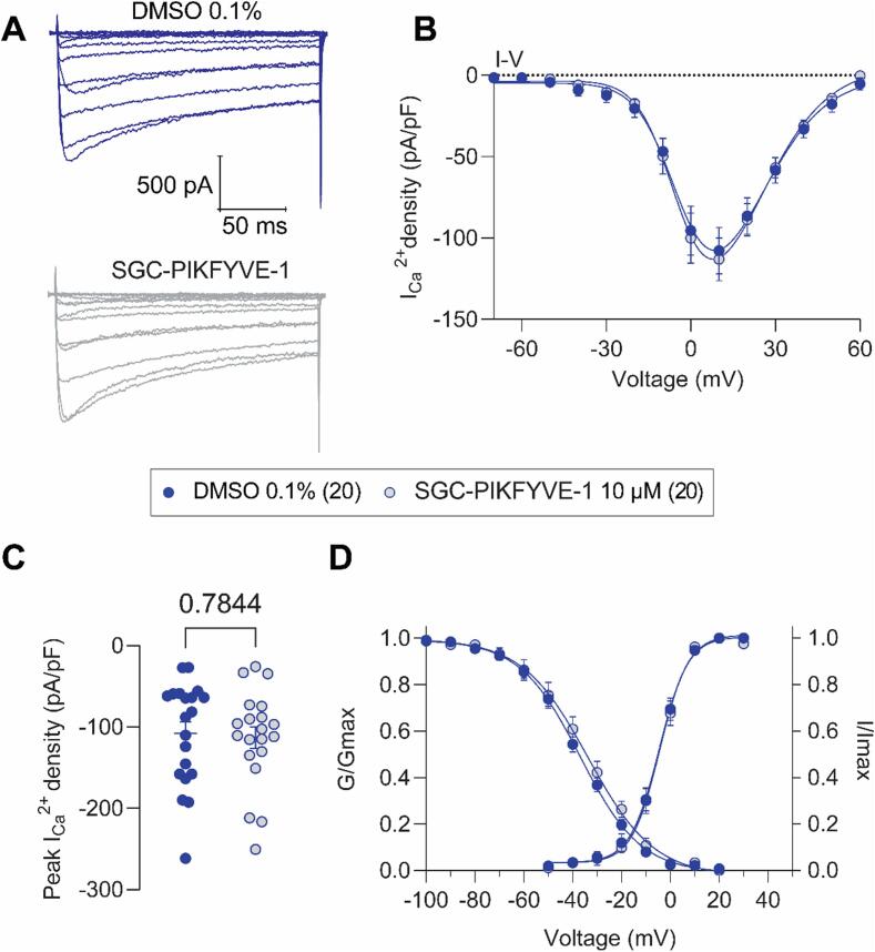 Fig.3