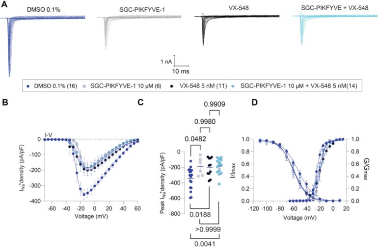 Fig.2