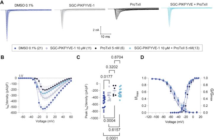 Fig.1