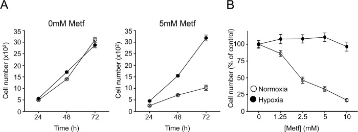 Fig 7