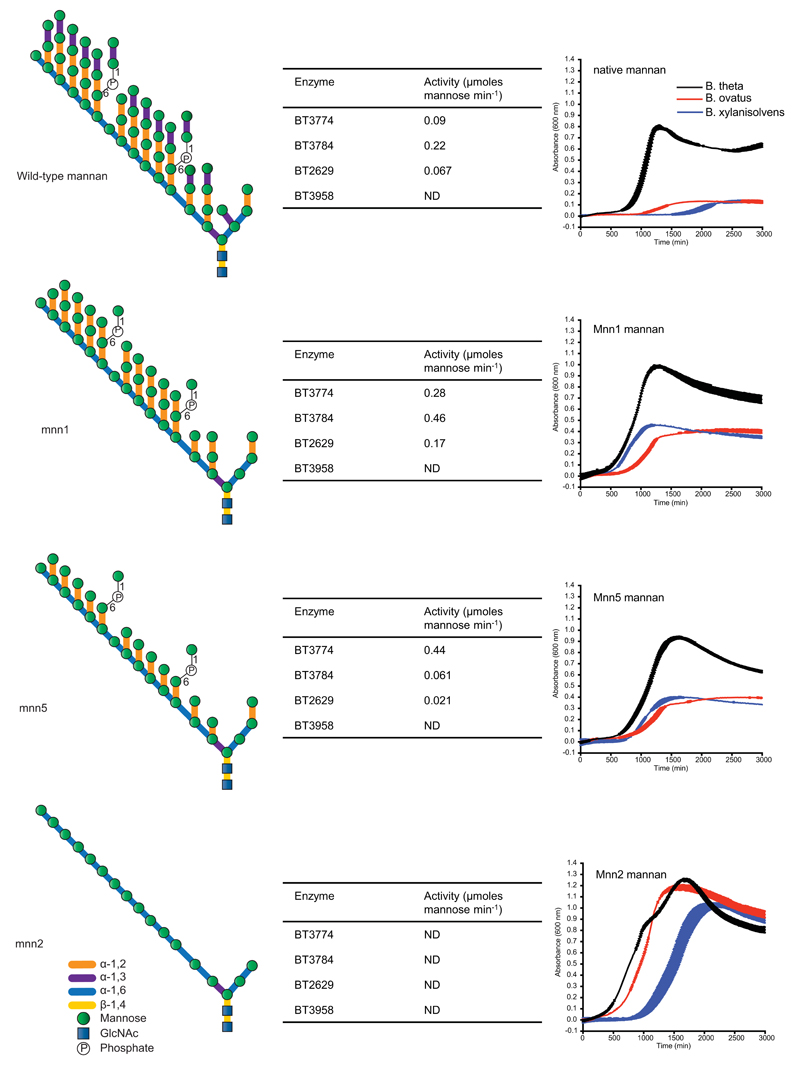 Extended Data Fig. 5