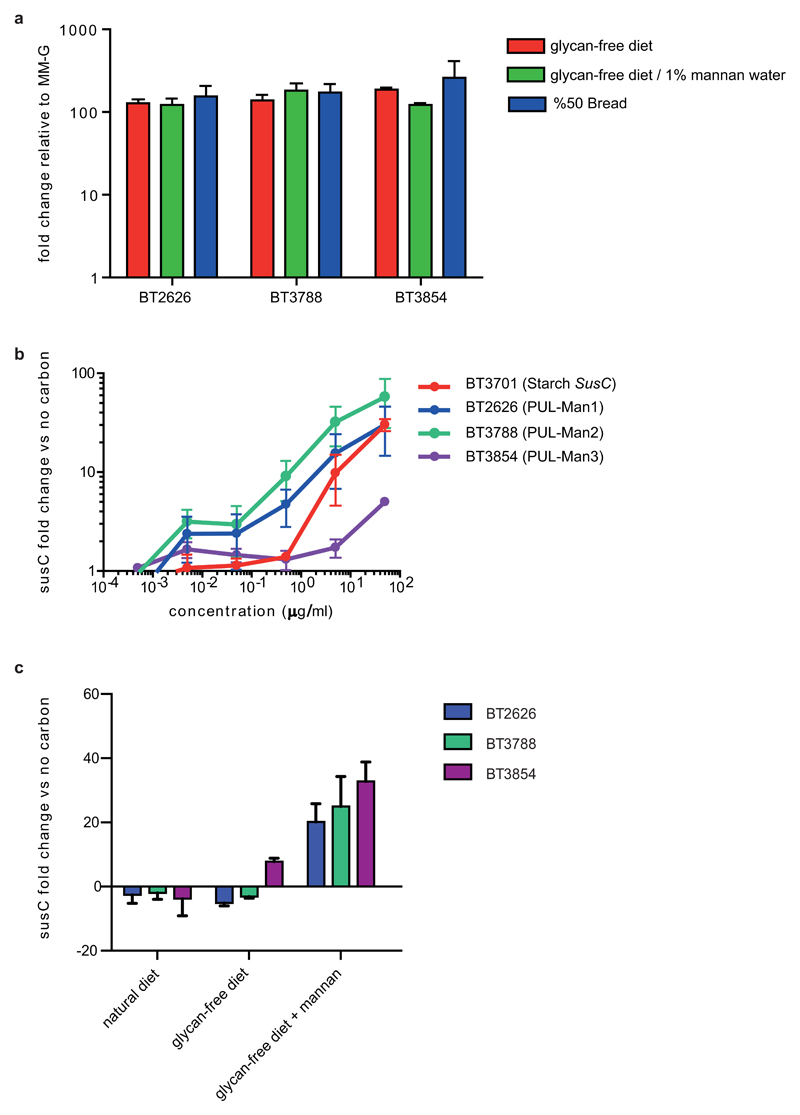 Extended Data Fig. 10