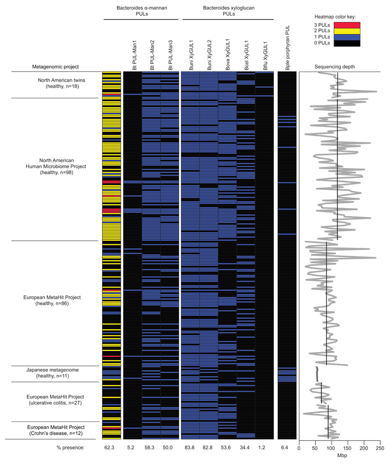 Extended Data Fig. 8