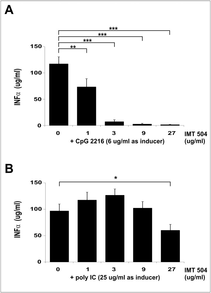 Fig 8