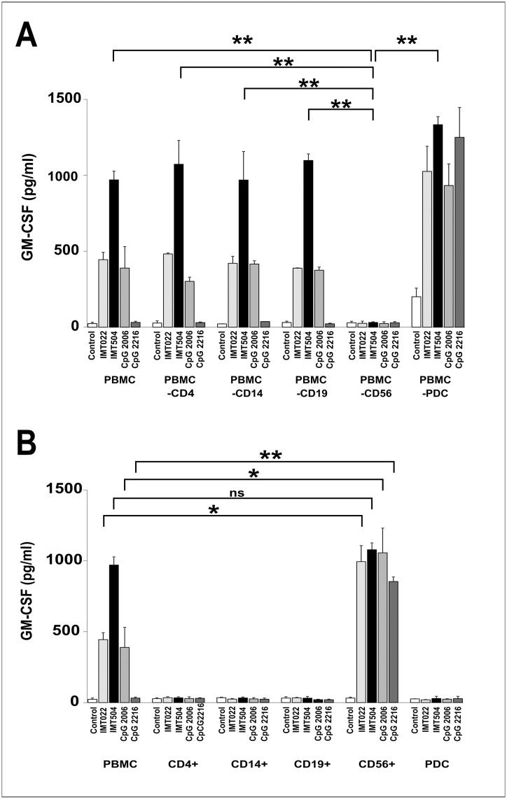 Fig 5