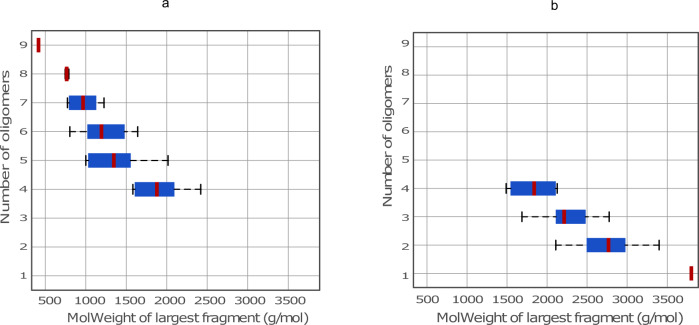 Fig. 12