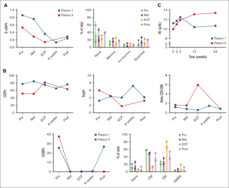 Figure 2.