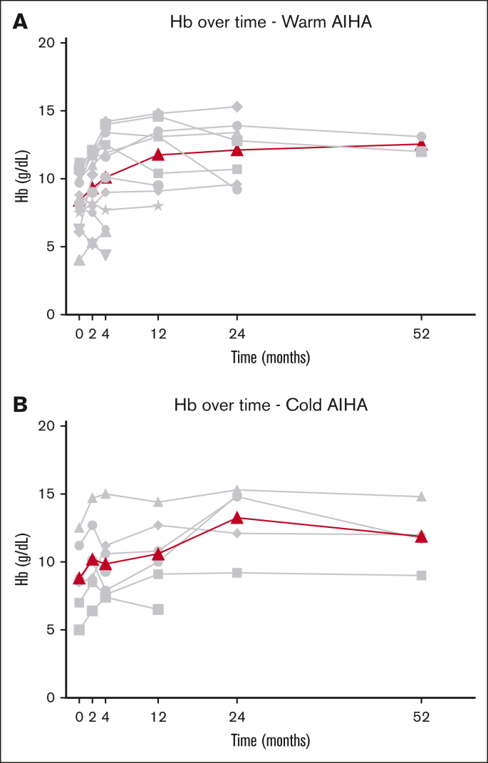 Figure 1.